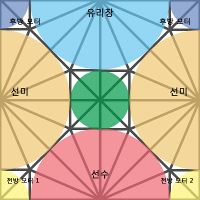 모터보트 (motorboat)